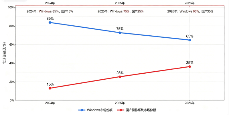 AI产品真正的难题——为什么推荐系统的数据全绿了,用户却说越来越没意思